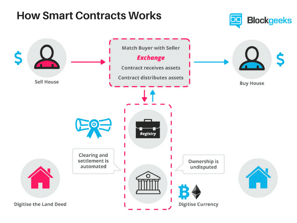 How to Use Ethereum - CoinDesk