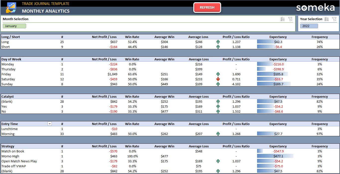 What Is the Best Trading Software for Mac?