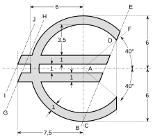 Unicode Character 'EURO-CURRENCY SIGN' (U+20A0)