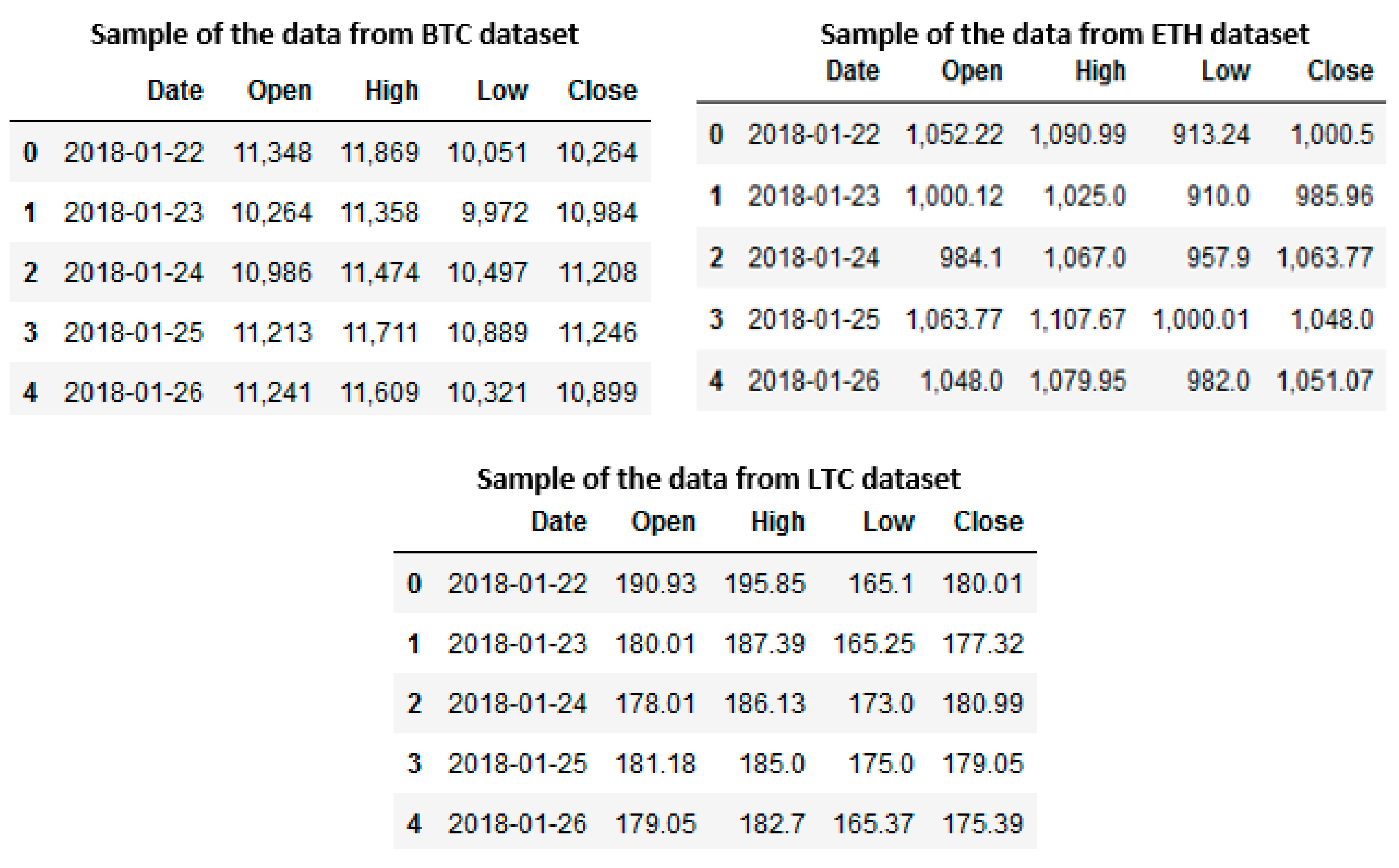 Bitcoin price prediction with Python and machine learning