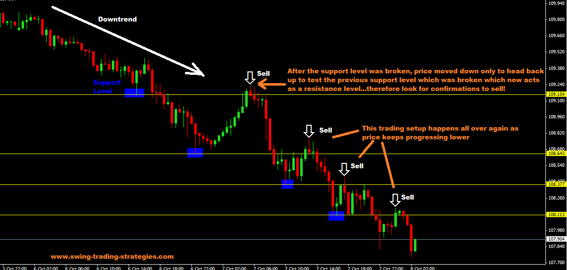 14 Best Day Trading Strategies for Beginners | GOBankingRates