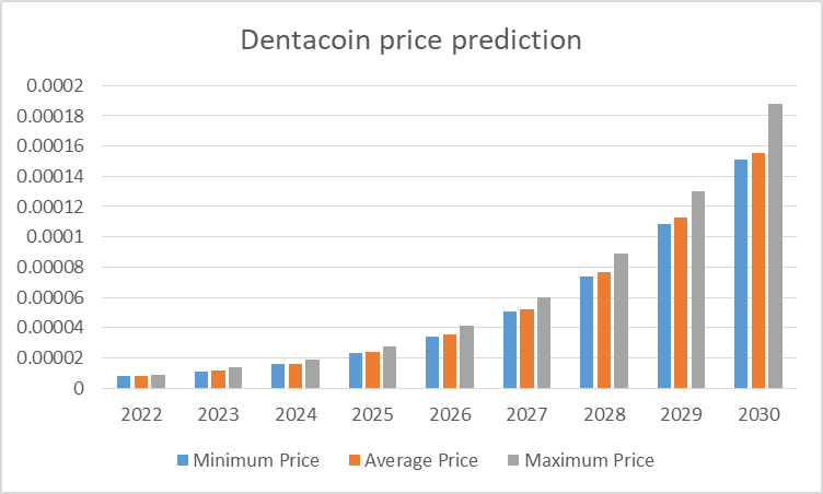 Deepcoin price today, DCN to USD live price, marketcap and chart | CoinMarketCap