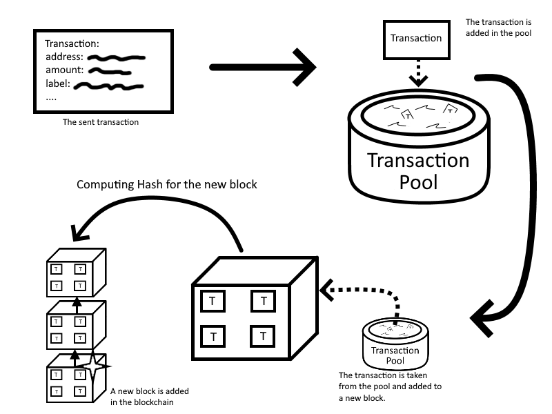 Crypto Market Pool - Query the Bitcoin memory pool in Python