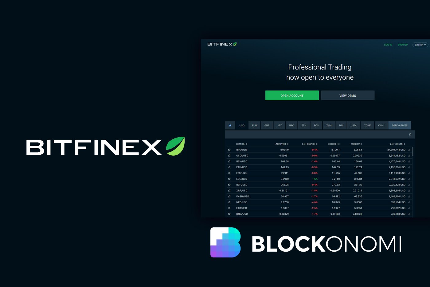 Bitfinex Review 