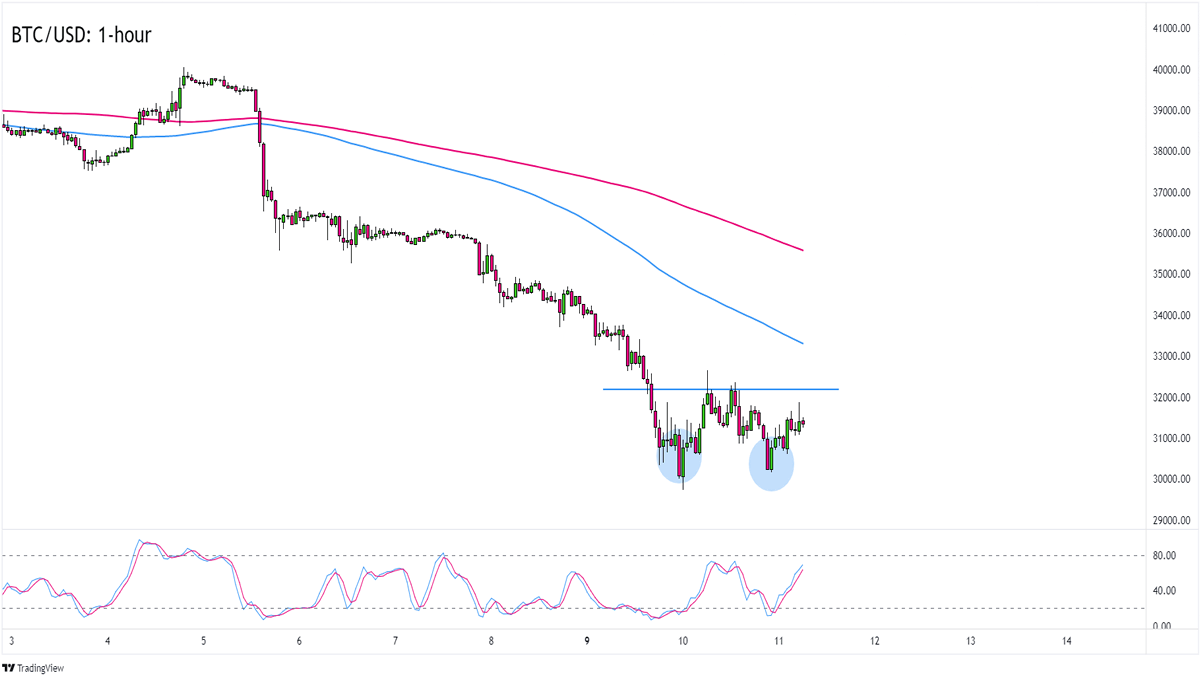 Bitcoin Price | BTC Price Index and Live Chart - CoinDesk