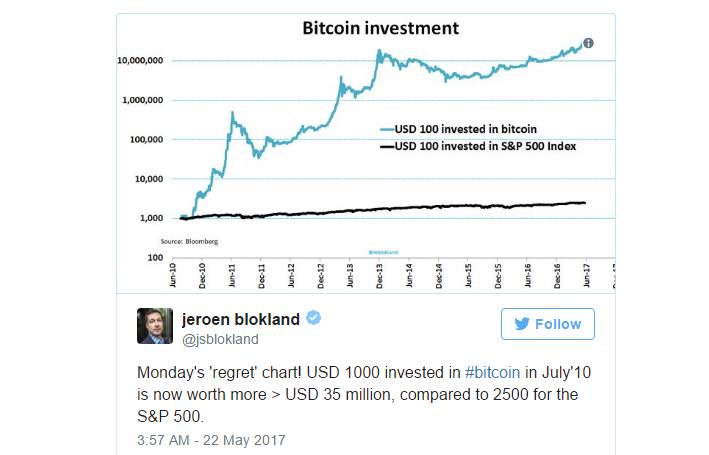 Bitcoin Price Chart and Tables | Finance Reference