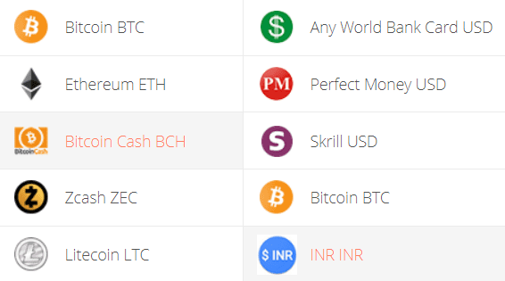 Bitcoin Cash to Indian Rupee exchange rate - Currency World