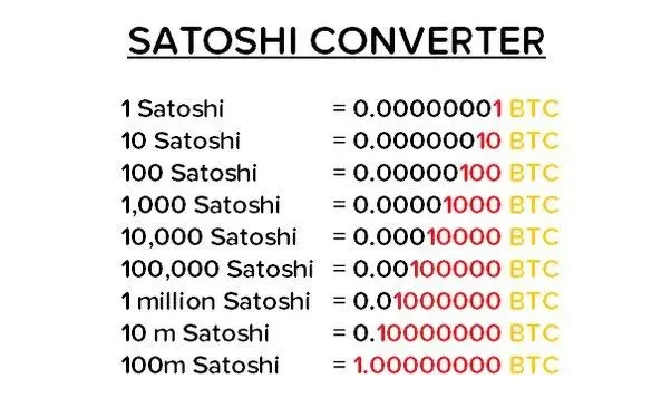 1 BTC to Satoshi (Bitcoin to Satoshi) | convert, exchange rate