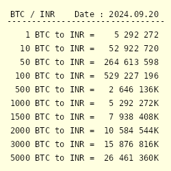 Bitcoin INR (BTC-INR) Price History & Historical Data - Yahoo Finance