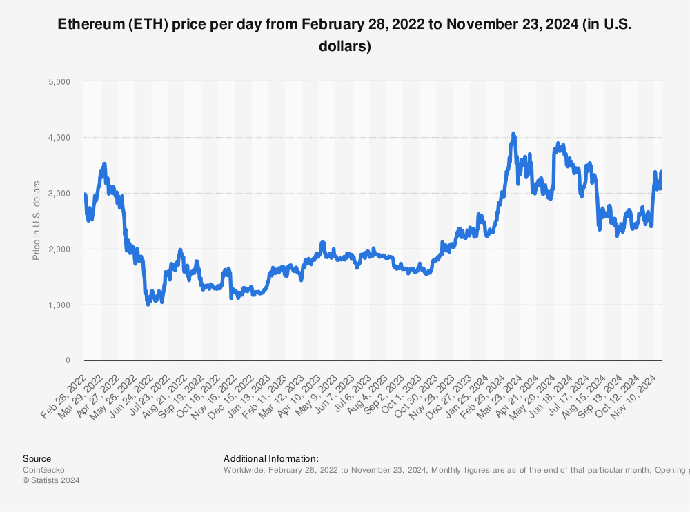 Ethereum Price (ETH INR) | Ethereum Price in India Today & News (1st March ) - Gadgets 