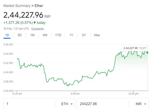 ETH to INR - Find ETHEREUM Price in INR in India - Mudrex