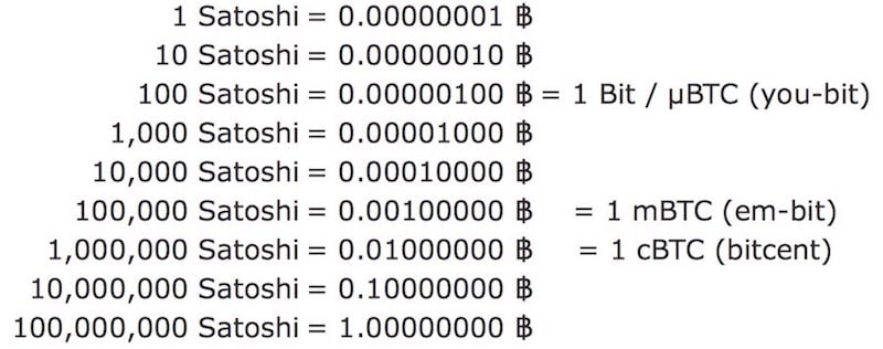 Satoshi price today, SATS to USD live price, marketcap and chart | CoinMarketCap