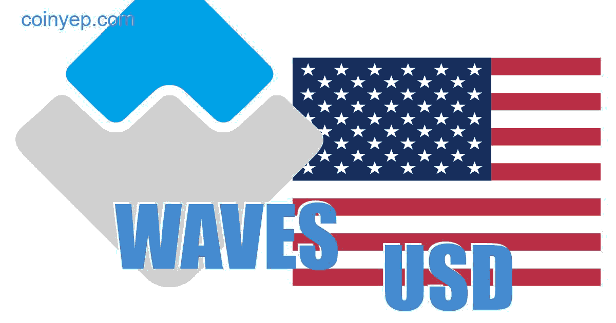 WAVESUSD - Waves Price Chart — TradingView