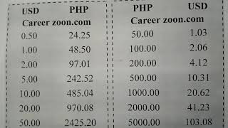 US Dollar to Philippine Peso - Convert USD to PHP