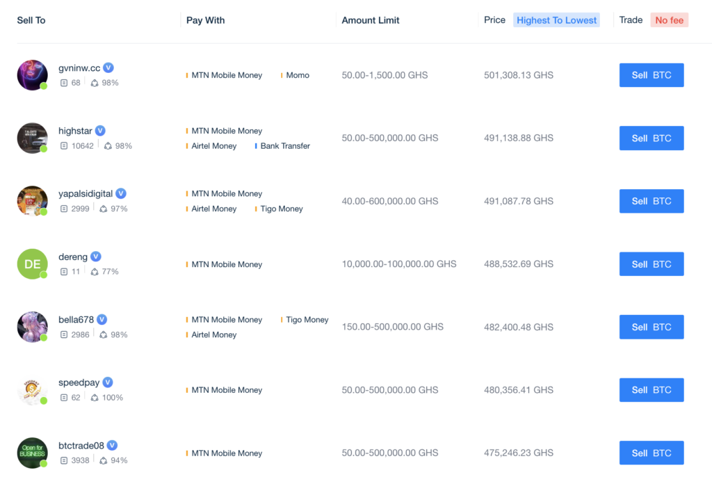 Convert Bitcoins (BTC) and Ghanaian Cedis (GHS): Currency Exchange Rate Conversion Calculator