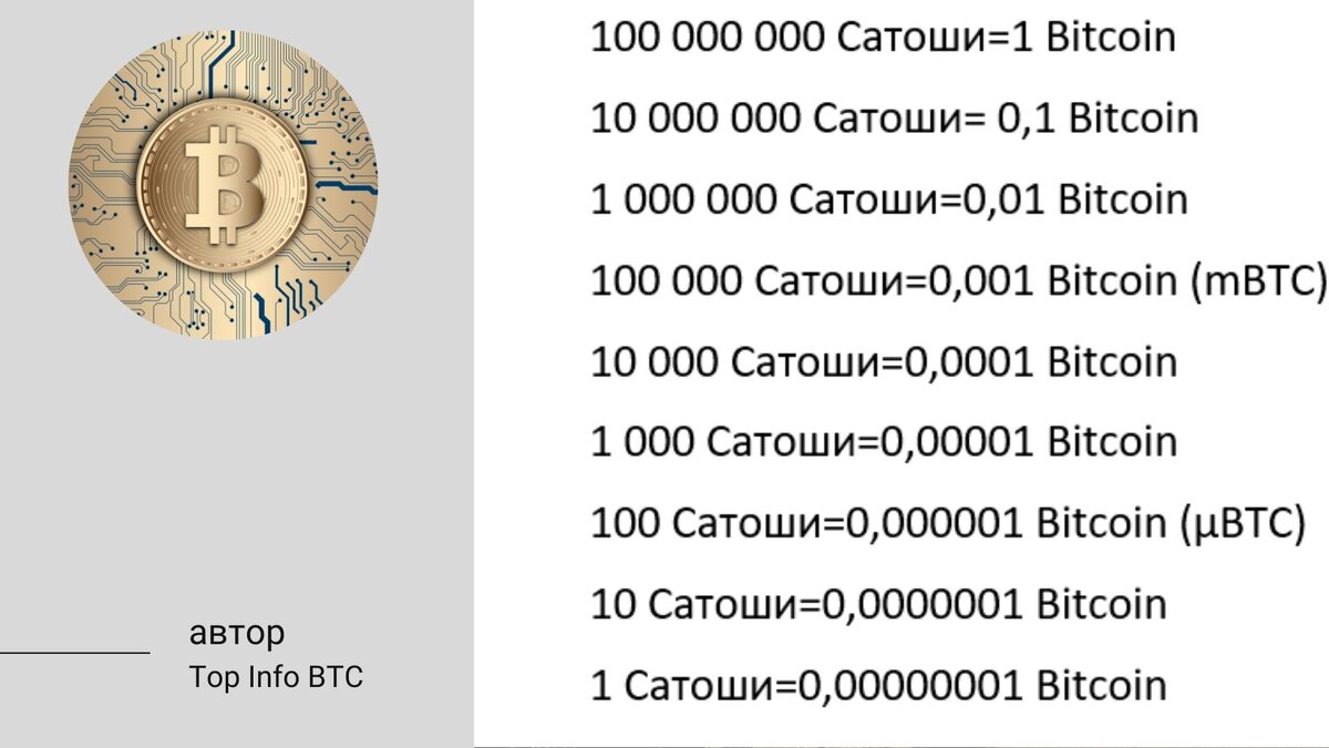 Satoshi to Bitcoin Calculator | Convert SATS to BTC/USD | coinlog.fun