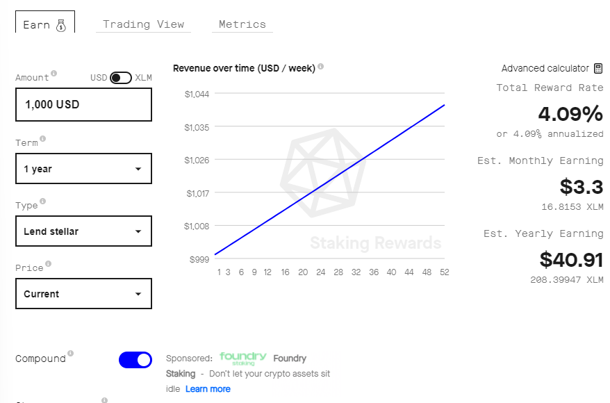 1 XLM to USD | how much is 1 Stellar in USD today