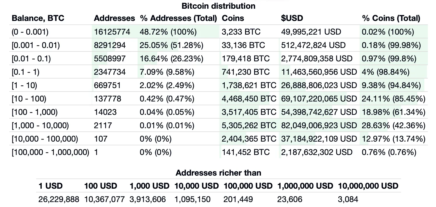 Convert USD to BTC - US Dollar to Bitcoin Converter | CoinCodex