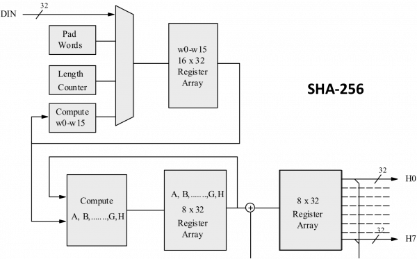 SubtleCrypto: digest() method - Web APIs | MDN