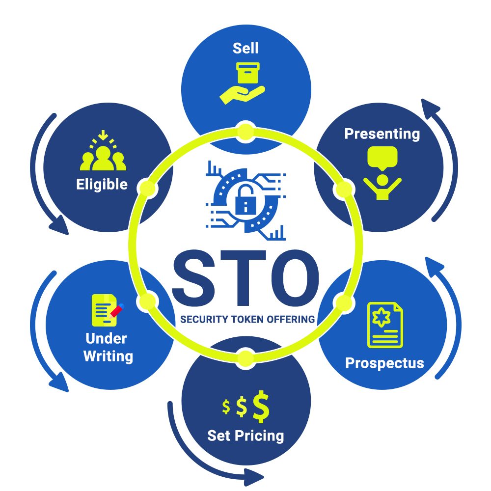 The Stone Coin Price Today - STO Price Chart & Market Cap | CoinCodex