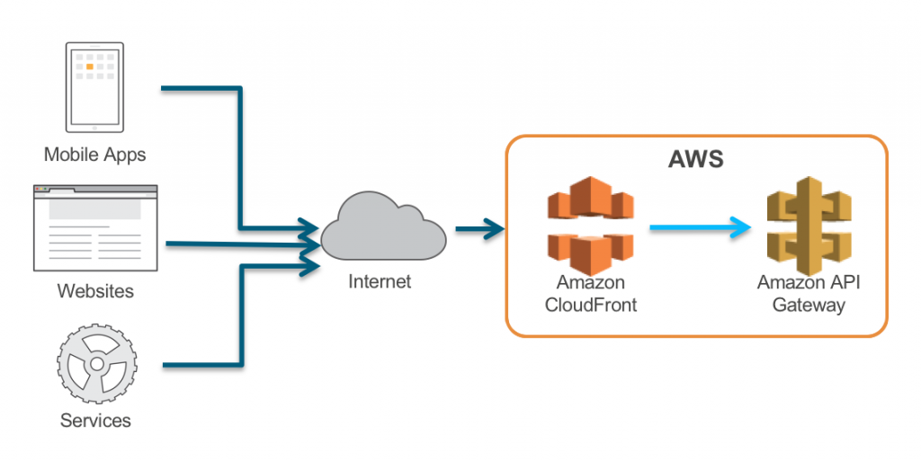 AWS SDK for JavaScript v3