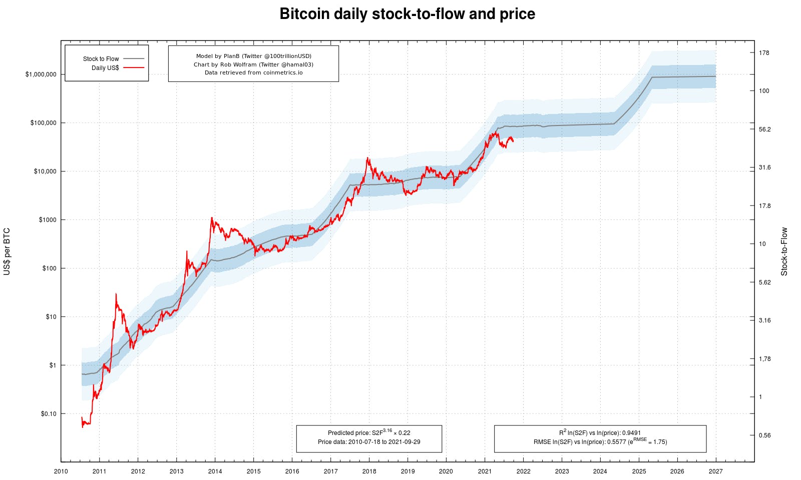 Can Bitcoin's Price Reach $1 Million? | Entrepreneur