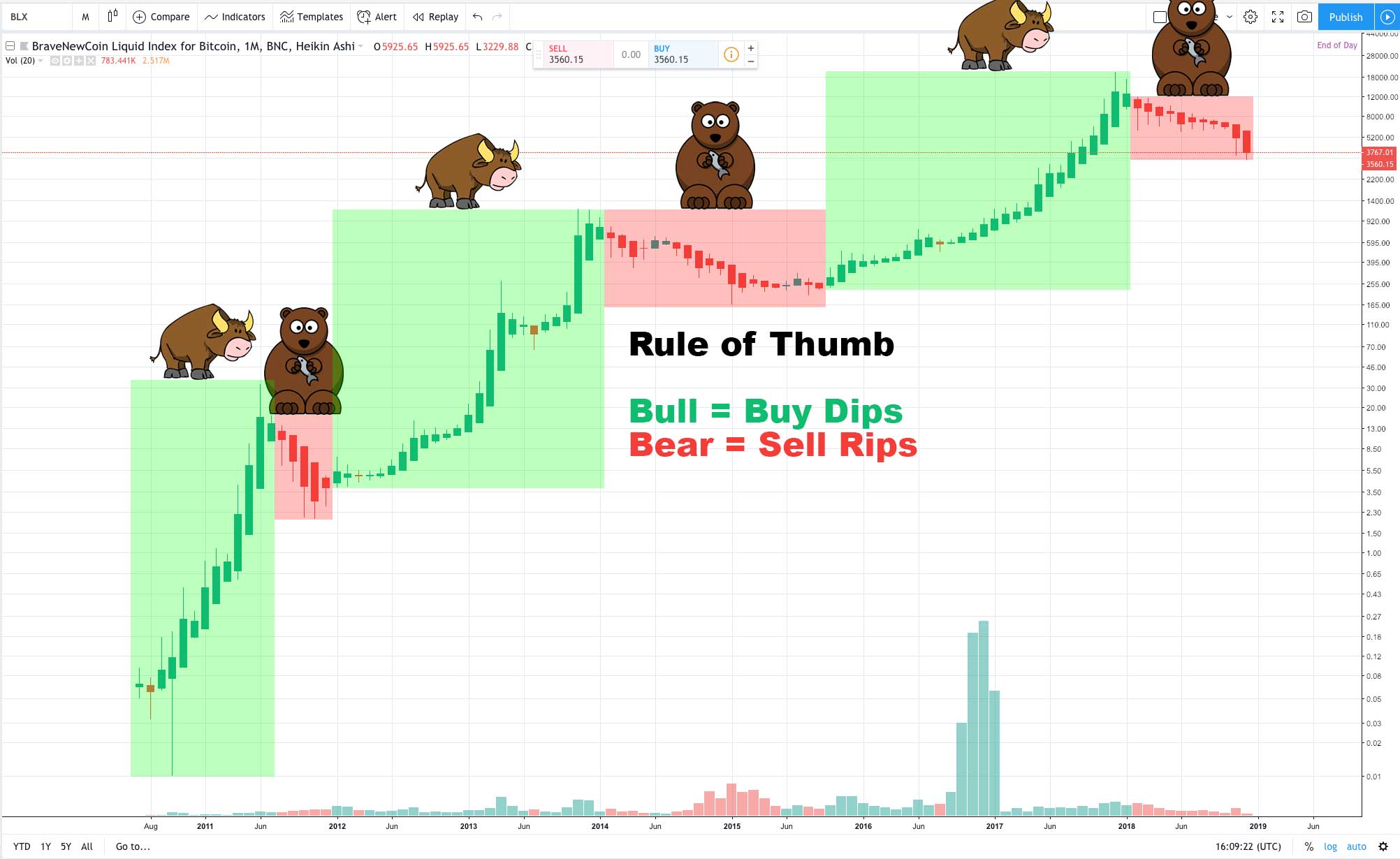 Bull Market price today, BULL to USD live price, marketcap and chart | CoinMarketCap