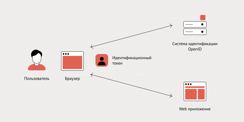 Teletype — сообщения клиентов со всех мессенджеров в одном окне