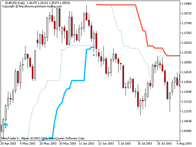 Problem with custom indicator ex5 | fxDreema