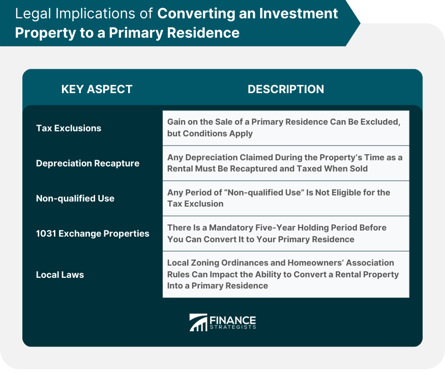 Combining Primary Residence Exclusion with a Exchange - Peak Exchange