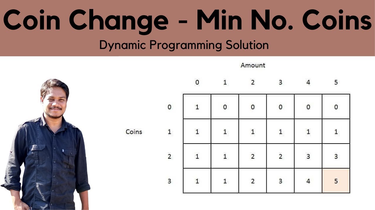 DP: Coin Change | HackerRank