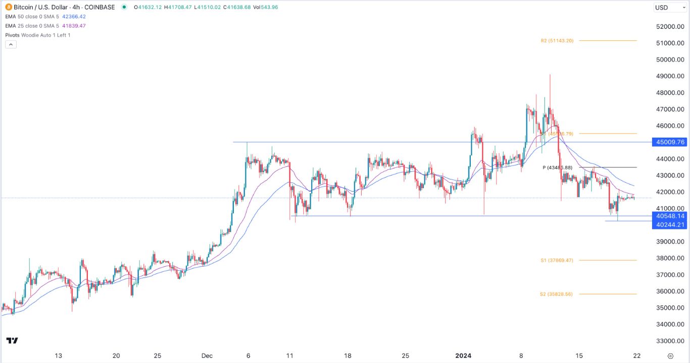 USD to BTC | Convert United States Dollar to Bitcoin | OKX