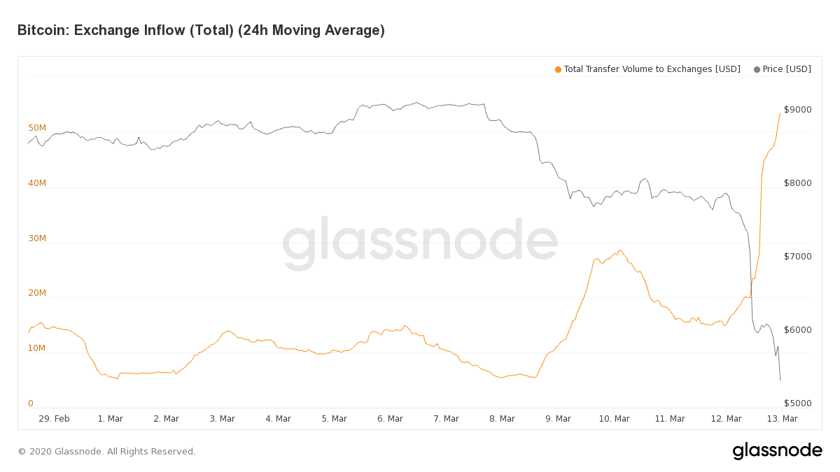 Crypto Exchanges Ranked by Trading Volume | Coinranking