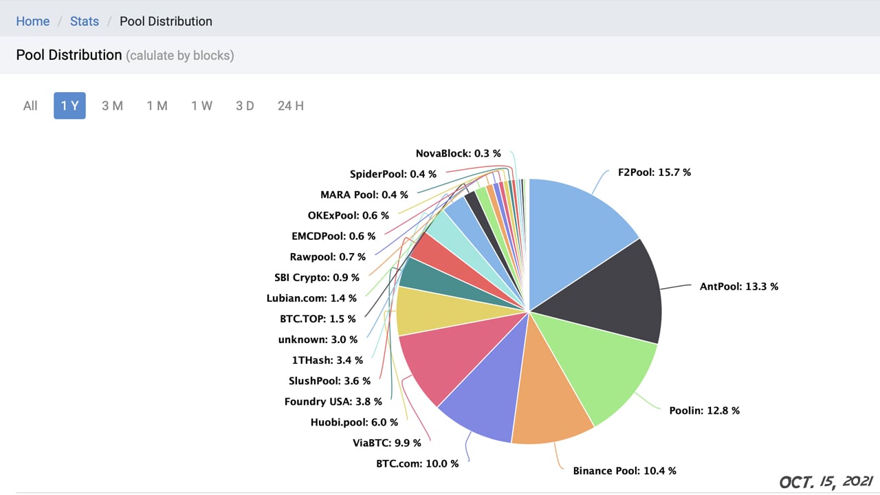 Bitcoin Mining Pools: Choose The Best Mining Pool for BTC