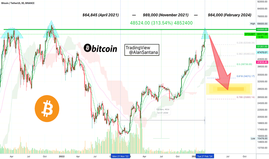 BTCUSDT.P Charts and Quotes — TradingView