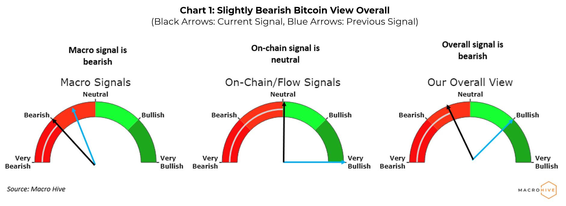 Live Cryptocurrency Prices, Charts & Portfolio | Live Coin Watch