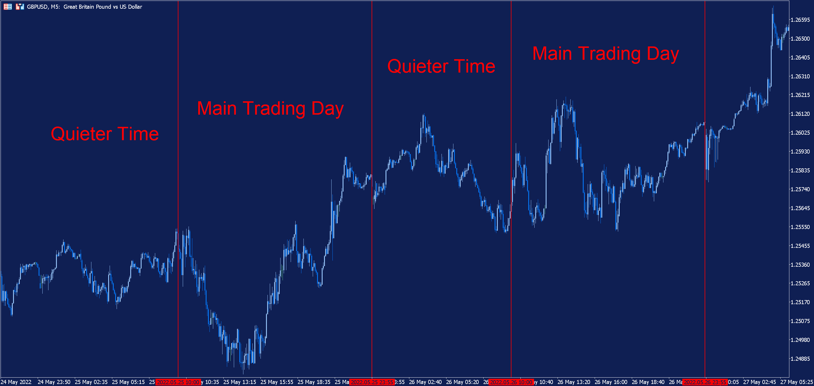 Scalp Trade Forex: Meaning, Risks and Special Considerations