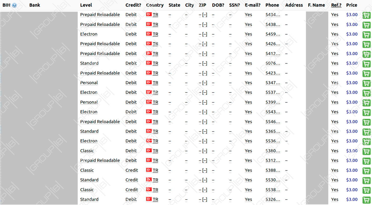 Fresh Fullz Cc CREDIT CARD/DEBIT CARD , CC WITH DOB+SSN, CC Dumps +Pin