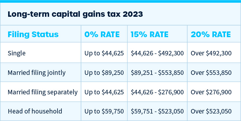 Crypto Tax Rates Breakdown by Income Level | CoinLedger