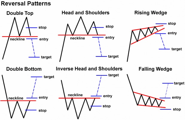 A Beginner’s Guide to Trading Crypto