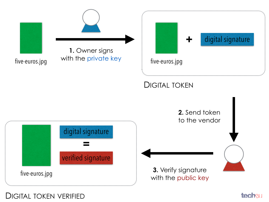 Public Key: Unveiling the Power of Public Keys in Bitcoin Transactions - FasterCapital