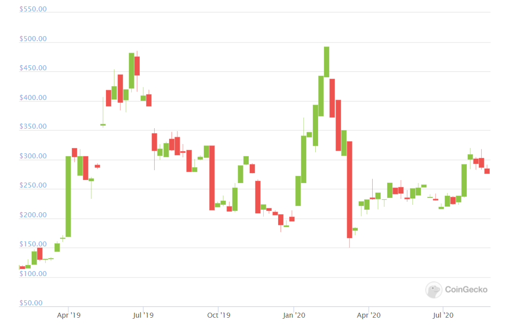 Dent Price Predictions What will Dent be worth in ? | coinlog.fun