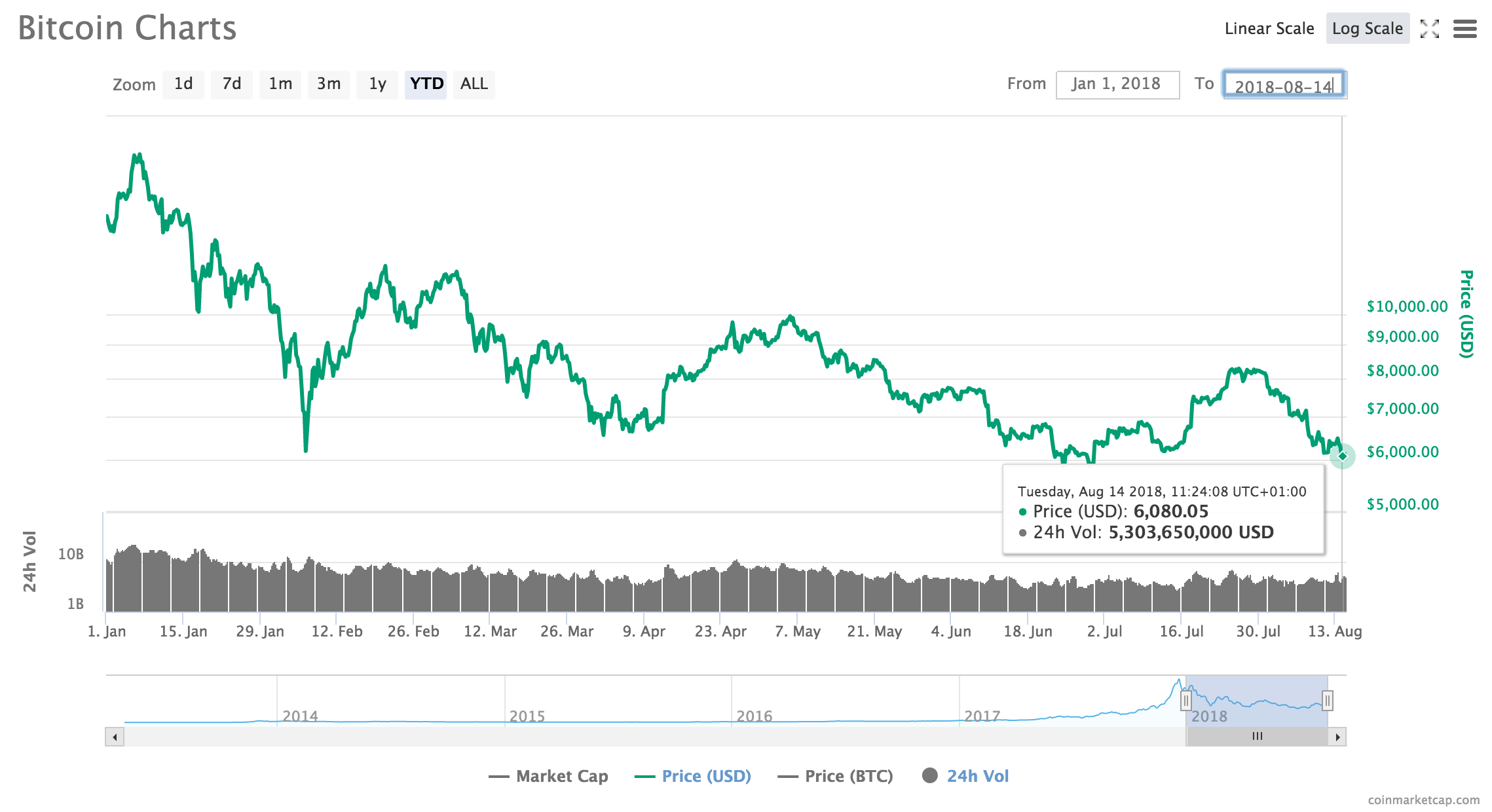 USDC Price | USDC Price Index and Chart - CoinDesk