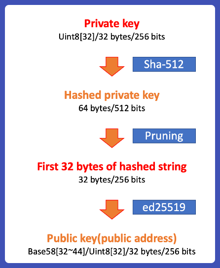 A 'Blockchain Bandit' Is Guessing Private Keys and Scoring Millions | WIRED