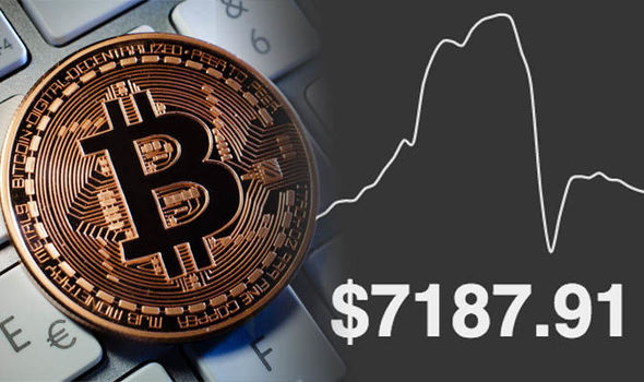 Live Bitcoin Price: BTC to USD Price Charts & History