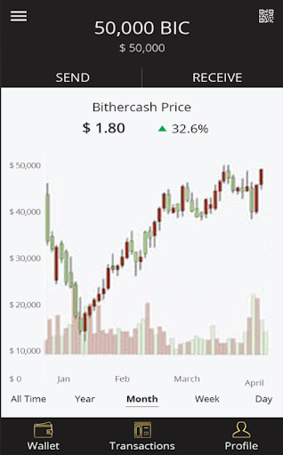 BitherCash price today, BICAS to USD live price, marketcap and chart | CoinMarketCap