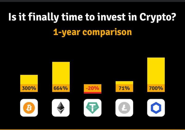 Best Cryptocurrencies to Mine in - Is Crypto Mining Still Profitable?