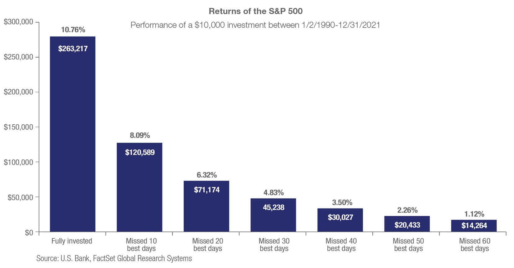 Want to beat the market? Embrace the power of ‘buy and hold’ investing