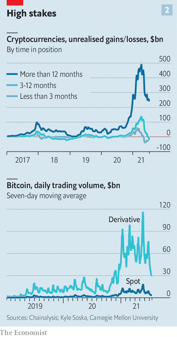 Going ‘Negative’—The Bitcoin Price Worst-Case Scenario Explained