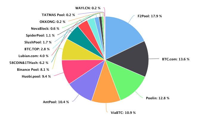 Bitcoin and Altcoin Mining Pool | Cruxpool